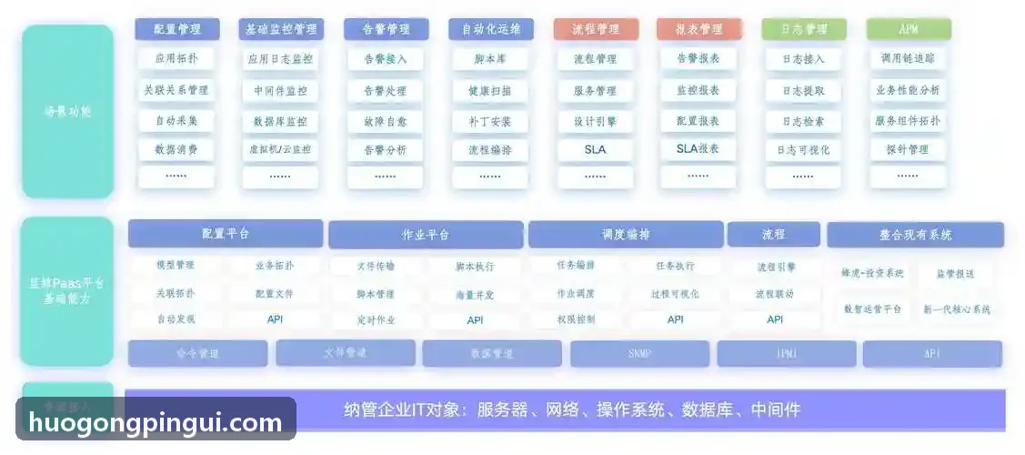 J9ZHONGGUO合规架构与房态看板